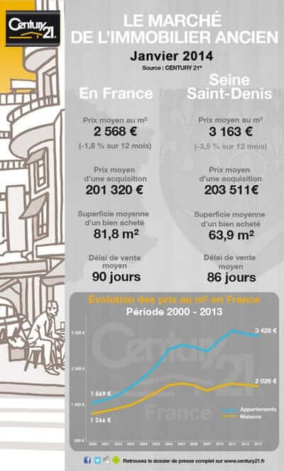 Infographie - Janvier 2014